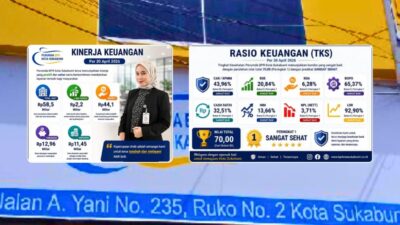 Tumbuh Positif, Kinerja Keuangan Perumda BPR Kota Sukabumi Masuk Kategori “Sangat Sehat”!