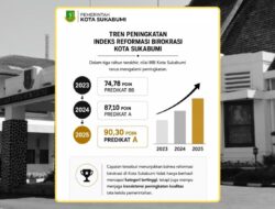Melesat Tiga Tahun Beruntun, Indeks Reformasi Birokrasi Kota Sukabumi Sukses Tembus Skor 90,30 dengan Predikat ‘A’