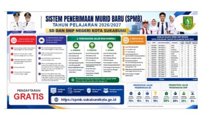 Gerbang Masa Depan Dibuka: SPMB TA 2026/2027 SD dan SMP Negeri Kota Sukabumi Resmi Diluncurkan, 100% Bebas Biaya!